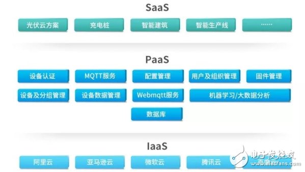 立功科技的物联网云端平台型服务系统的优势及发展应用