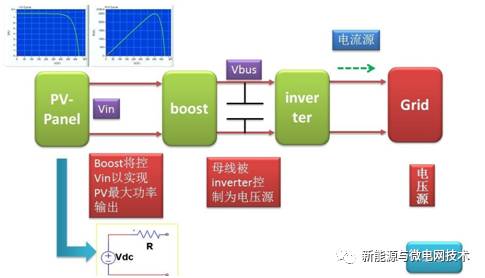 数学模型