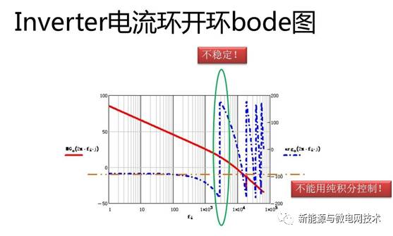 光伏并网逆变器