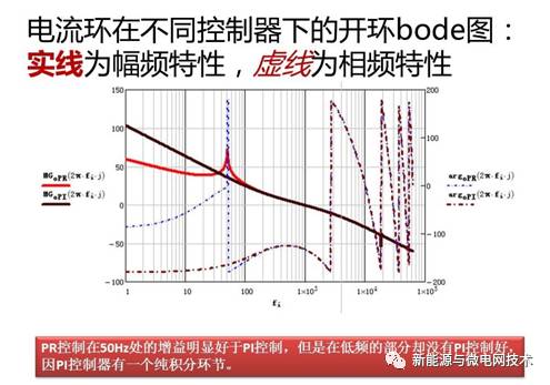 数学模型