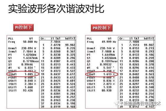 数学模型