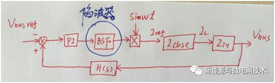 数学模型