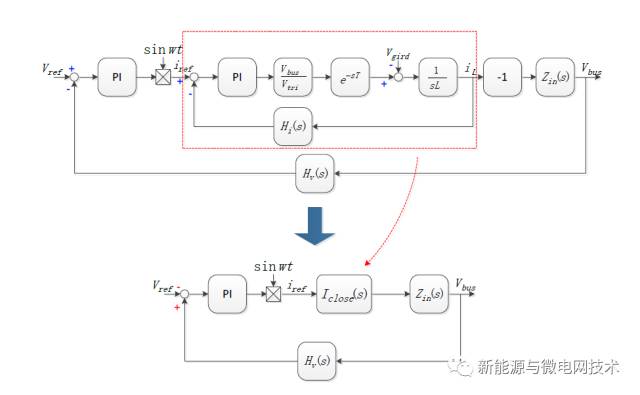 数学模型