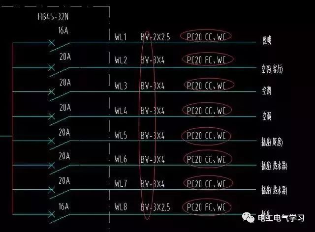 电气系统图WC、CC、FC是什么意思