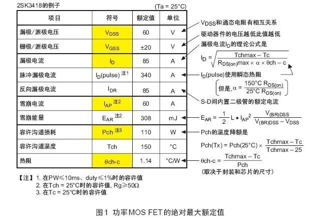 功率MOS管