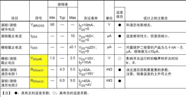 功率MOS管