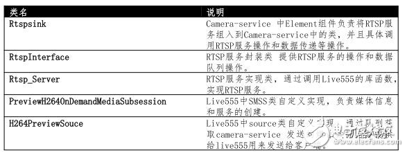 无人机技术开发浅析