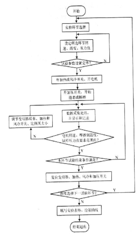 人机交互