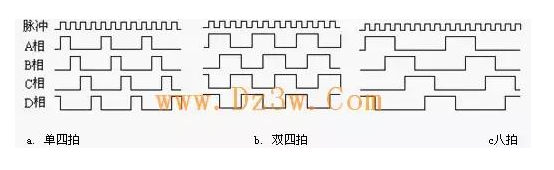 步进电机工作原理是什么？