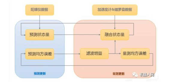 无人机飞行感知技术有什么用途