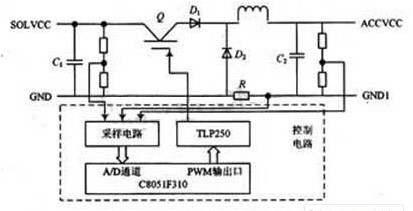 采用單片機C8051F310實現(xiàn)光伏電池MPPT控制器的設(shè)計