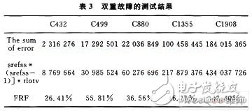 仿真