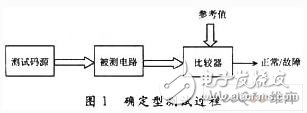 仿真