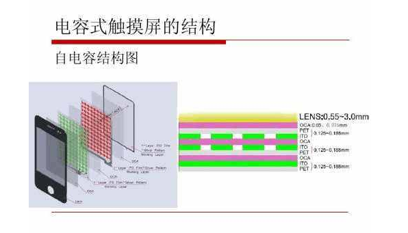 手機屏幕為什么要用皮膚接觸才能滑動