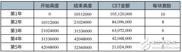 基于Tendermint共识协议和Cosmos SDK打造的CoinEx Chain公链介绍