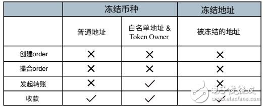 基于Tendermint共識(shí)協(xié)議和Cosmos SDK打造的CoinEx Chain公鏈介紹