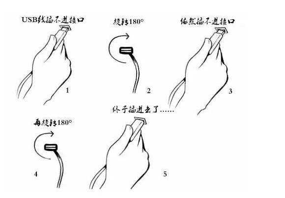 关于Type-C接口的操作你懂得多少