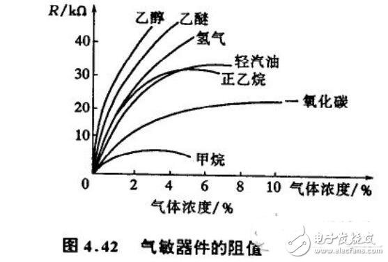 气敏传感器