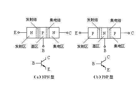 MOS管的正確用法