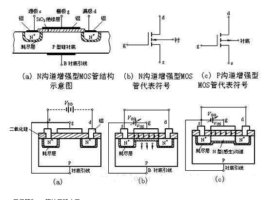 MOS管的正確用法