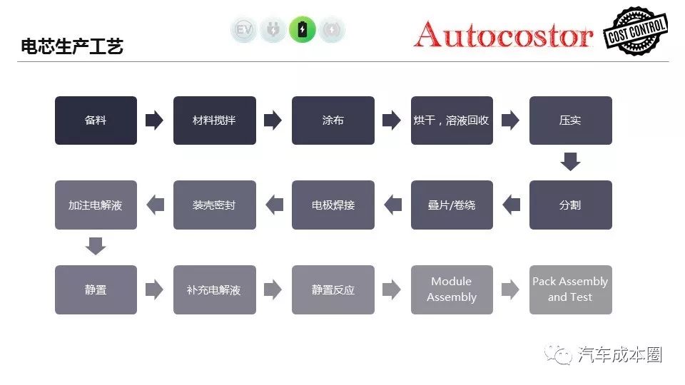 电芯