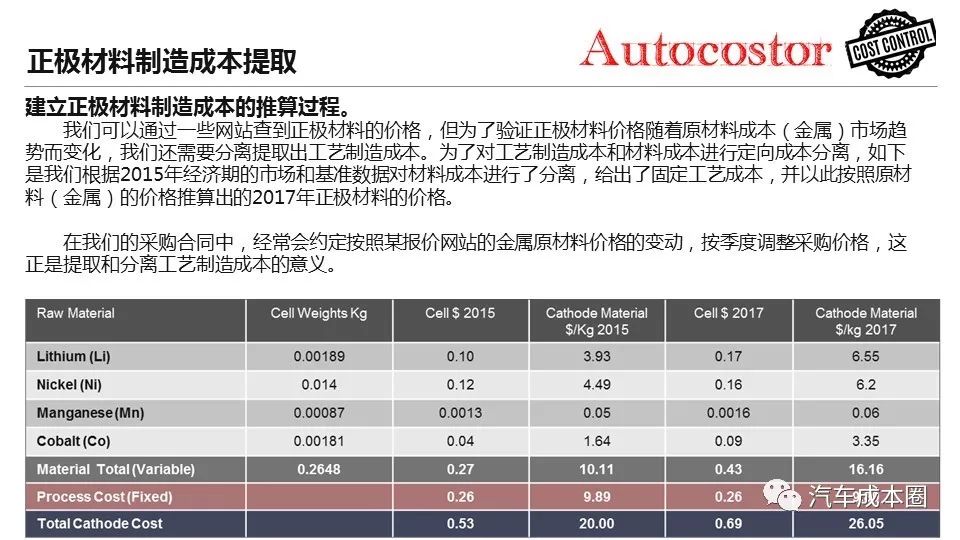 电动车