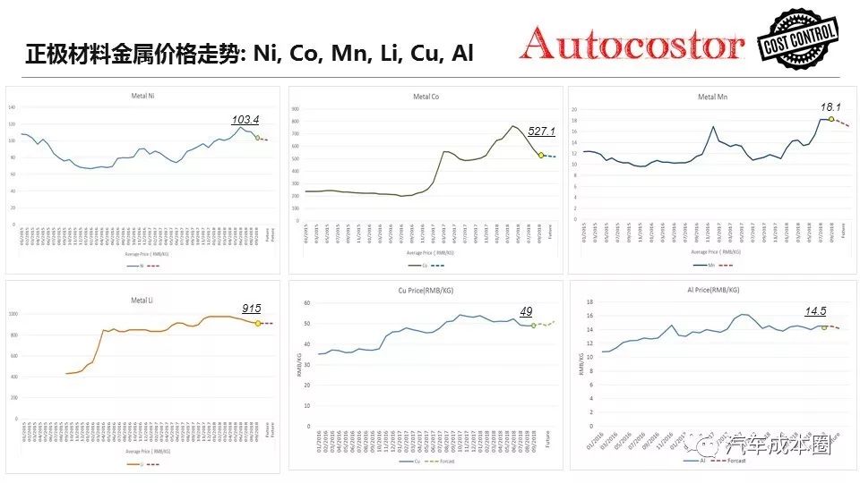 电动车