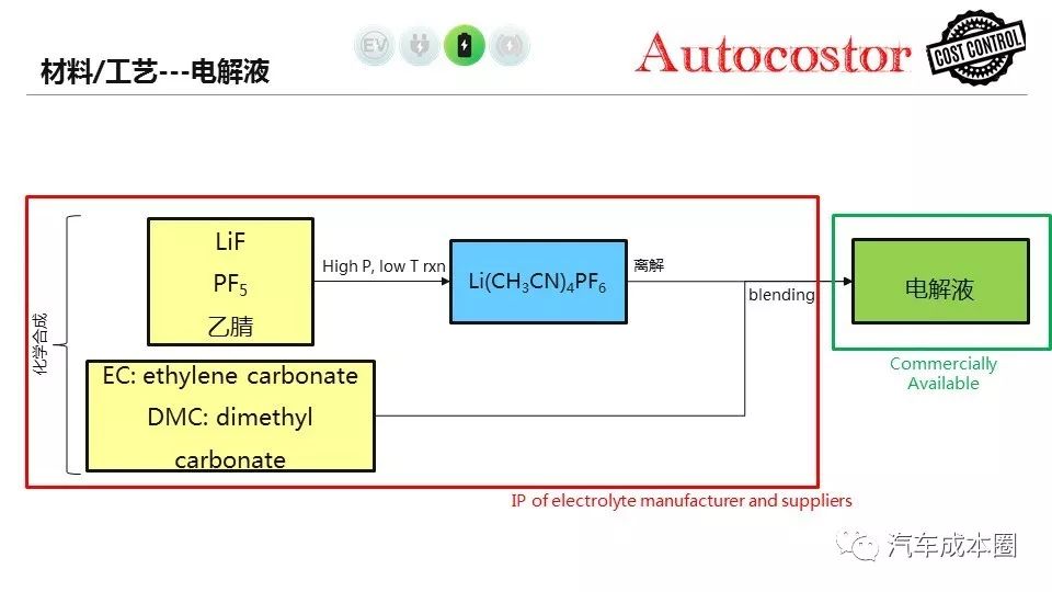 电动车