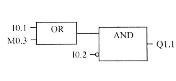 PLC的編程語言具體有哪些