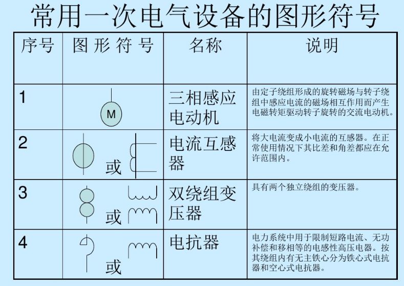 变压器