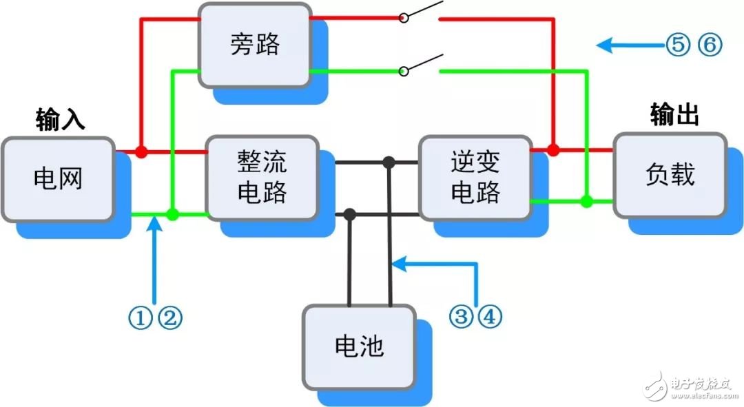 UPS電源測(cè)試實(shí)錄