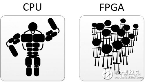 详解嵌入式软件开发到FPGA开发