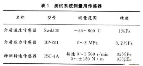 人机交互