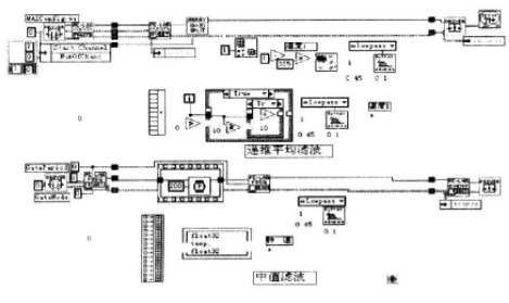 人机交互