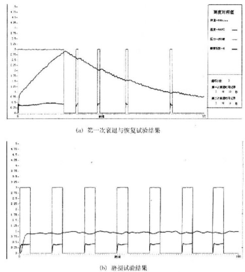 人机交互