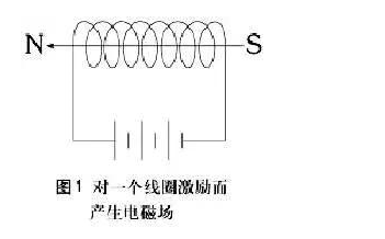 步进电机