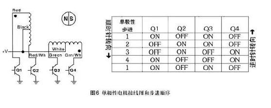 步进电机工作原理是什么？