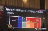 聚焦HDR,应用LED显示屏行业正当其时