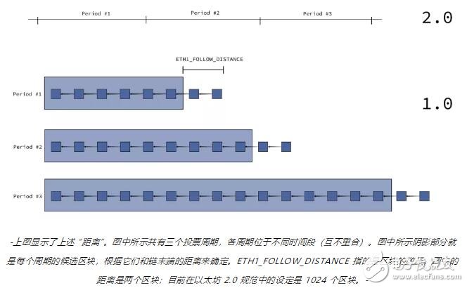 基于一个确定性小工具的计划将加强以太坊1.0链的安全性