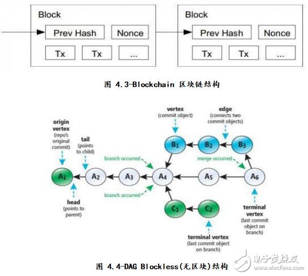 基于区块链技术构建的去中心化可溯源和防伪的电商平台本草纲目链介绍