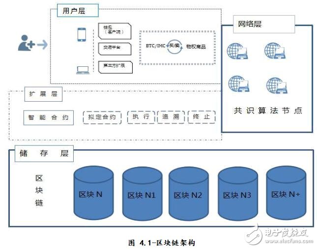 基于区块链技术构建的去中心化可溯源和防伪的电商平台本草纲目链介绍