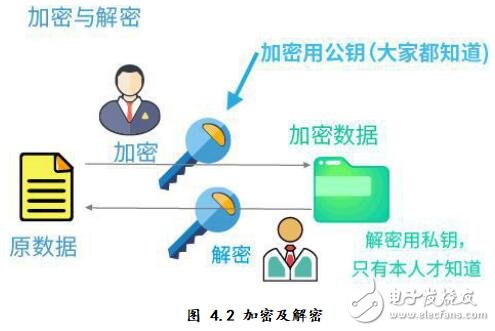 基于区块链技术构建的去中心化可溯源和防伪的电商平台本草纲目链介绍