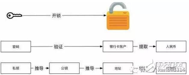 美国阻止Facebook发币完全符合美国利益和美元霸权逻辑