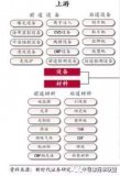日本半導體制裁韓國事件刷屏 而日本,正是半導體材...