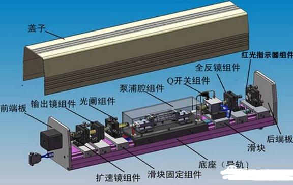 co2激光器的」工作原理