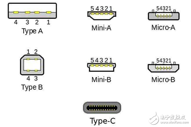 Type-C接口或将成为未来智能手机的主流