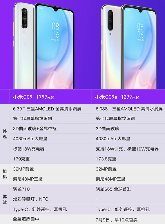 小米CC9和小米CC9e配置对比谁更具有性价比