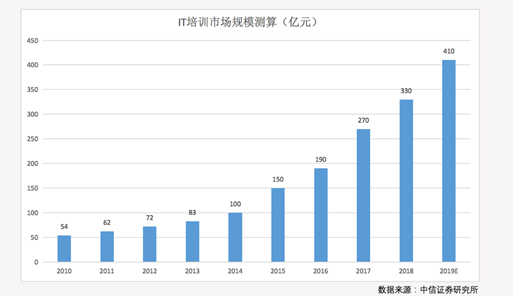 叩丁狼教育品牌升級發布會盛大開啟 解鎖IT培訓新時代