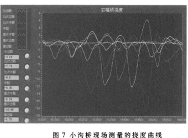 采用ZigBee技术实现桥梁挠度数据自动监测和无线传输的设计