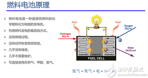 氢燃料